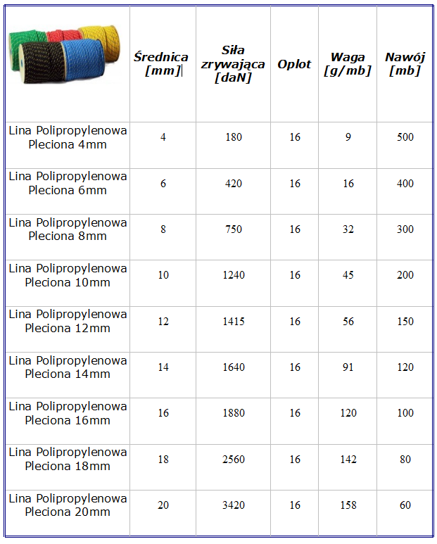 - 1750df1441e8abc91969520757b7png - strefamarki Lina Linka Polipropylenowa Pleciona fi 12 mm 1mb